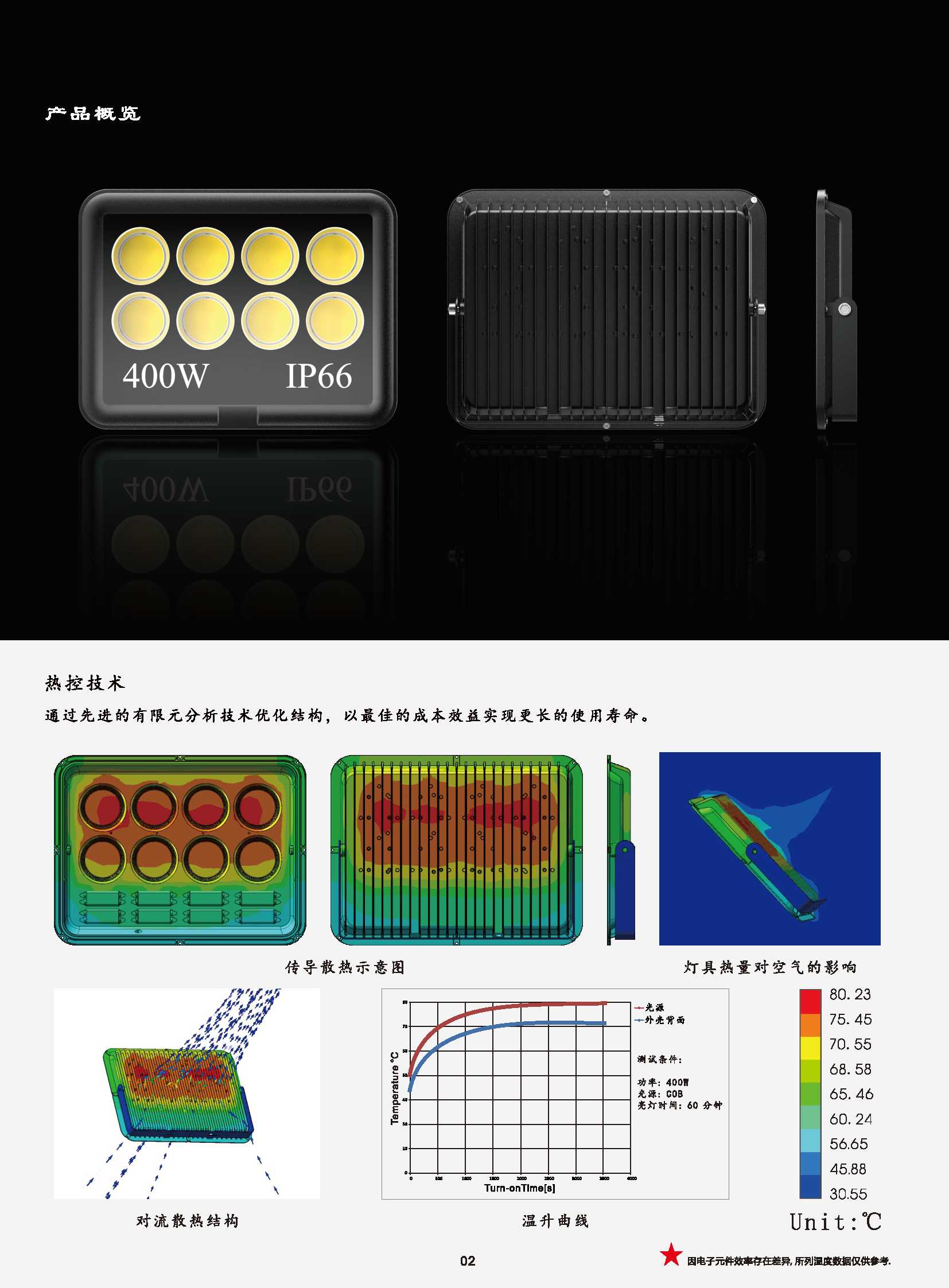 投光灯规格书 中文 中性_页面_2.png