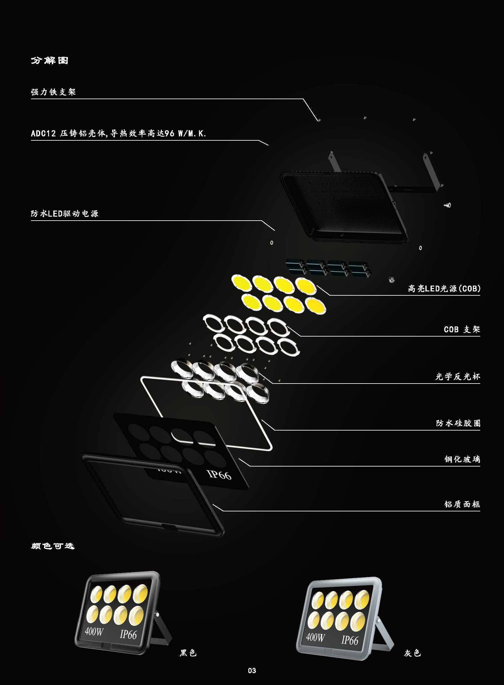 投光灯规格书 中文 中性_页面_3.png